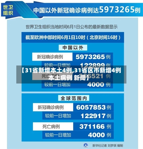 【31省新增本土4例,31省区市新增4例本土病例 新闻】-第3张图片