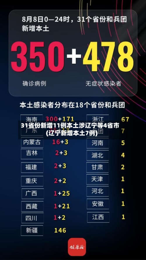 31省份新增11例本土涉辽宁等4省市(辽宁新增本土7例)-第3张图片