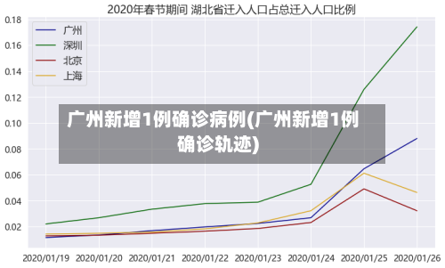 广州新增1例确诊病例(广州新增1例确诊轨迹)-第2张图片