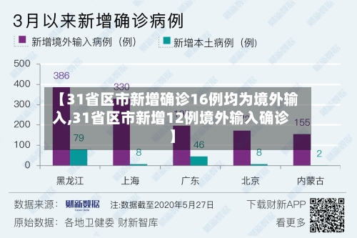 【31省区市新增确诊16例均为境外输入,31省区市新增12例境外输入确诊】-第2张图片