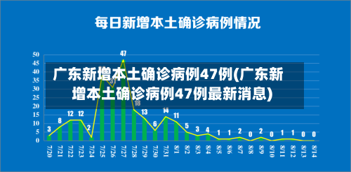广东新增本土确诊病例47例(广东新增本土确诊病例47例最新消息)-第2张图片