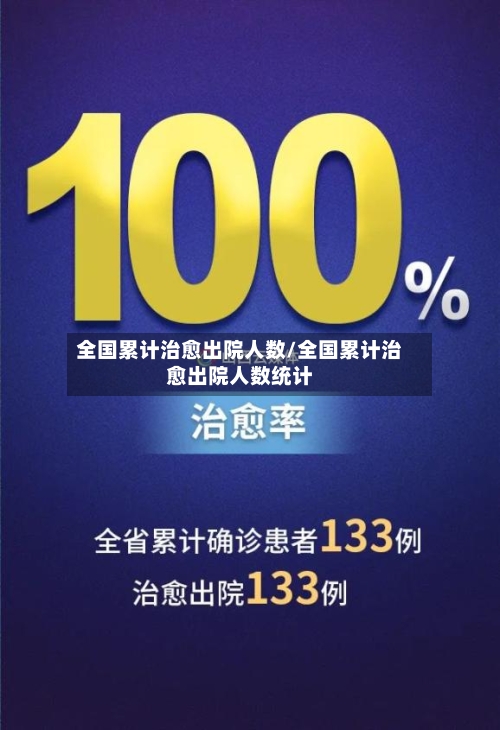 全国累计治愈出院人数/全国累计治愈出院人数统计
