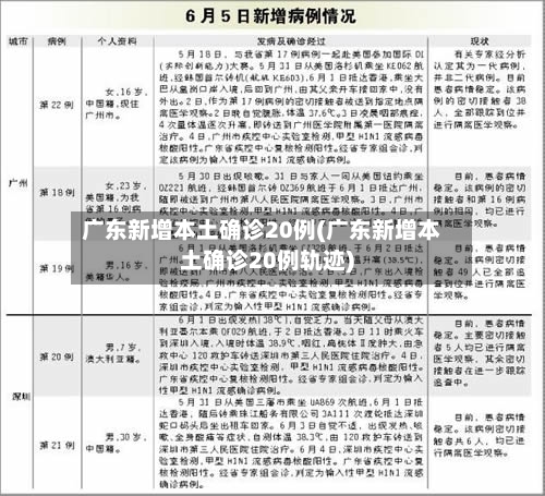 广东新增本土确诊20例(广东新增本土确诊20例轨迹)