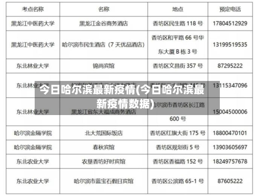 今日哈尔滨最新疫情(今日哈尔滨最新疫情数据)