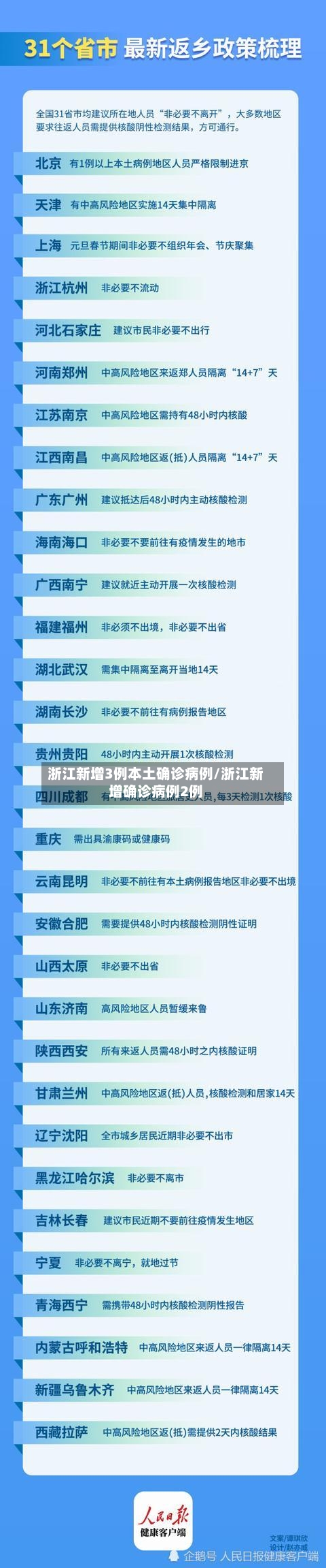 浙江新增3例本土确诊病例/浙江新增确诊病例2例-第2张图片