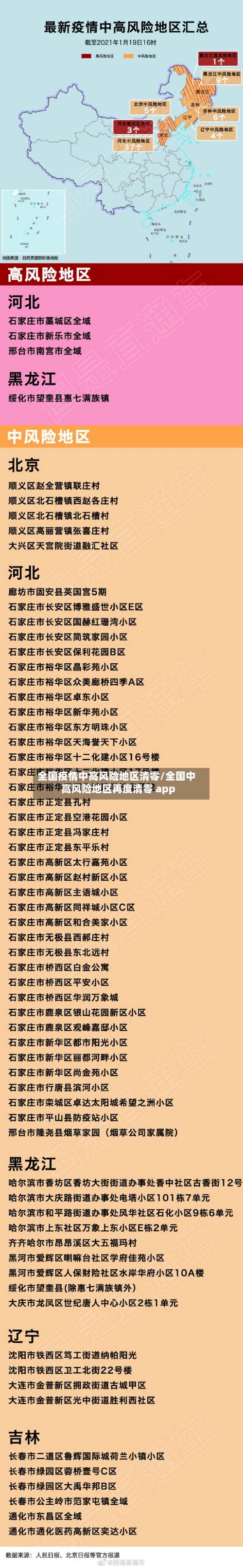 全国疫情中高风险地区清零/全国中高风险地区再度清零 app
