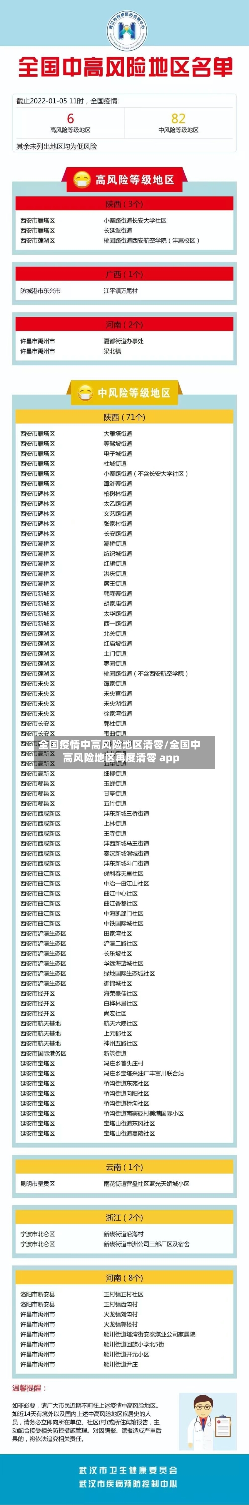 全国疫情中高风险地区清零/全国中高风险地区再度清零 app-第3张图片