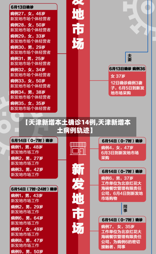 【天津新增本土确诊14例,天津新增本土病例轨迹】-第2张图片