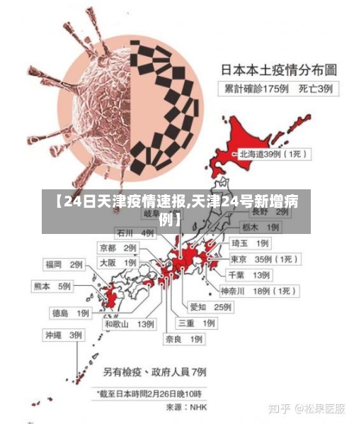 【24日天津疫情速报,天津24号新增病例】