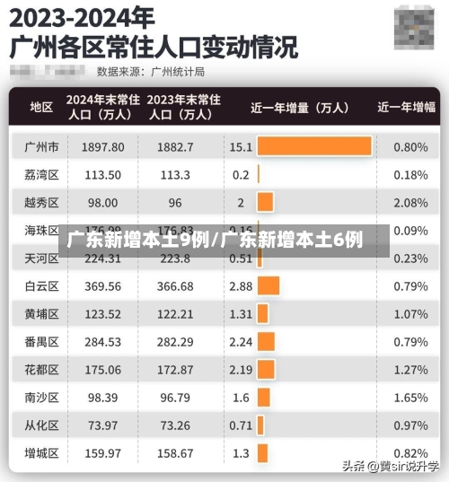 广东新增本土9例/广东新增本土6例-第2张图片