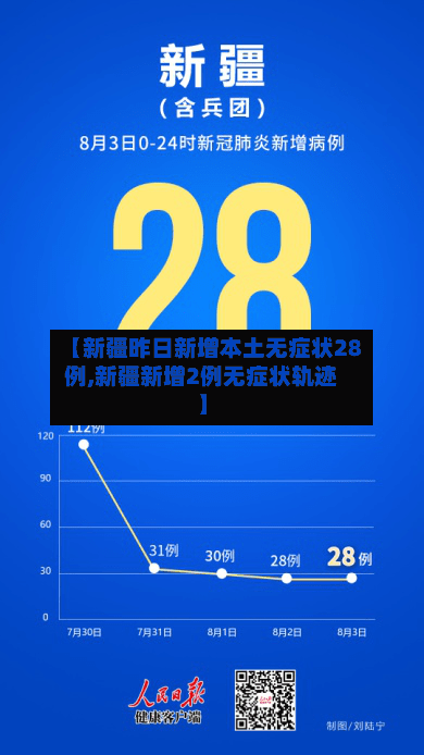 【新疆昨日新增本土无症状28例,新疆新增2例无症状轨迹】-第3张图片