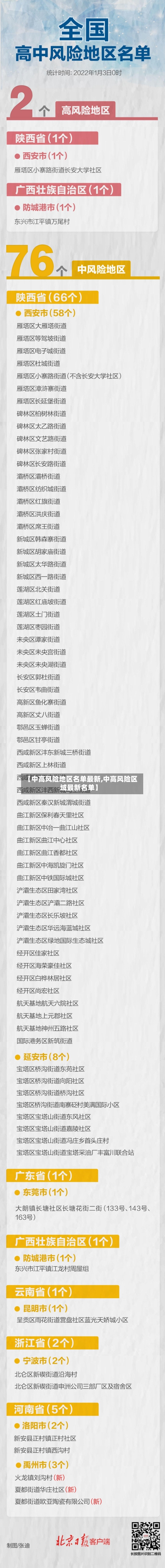 【中高风险地区名单最新,中高风险区域最新名单】