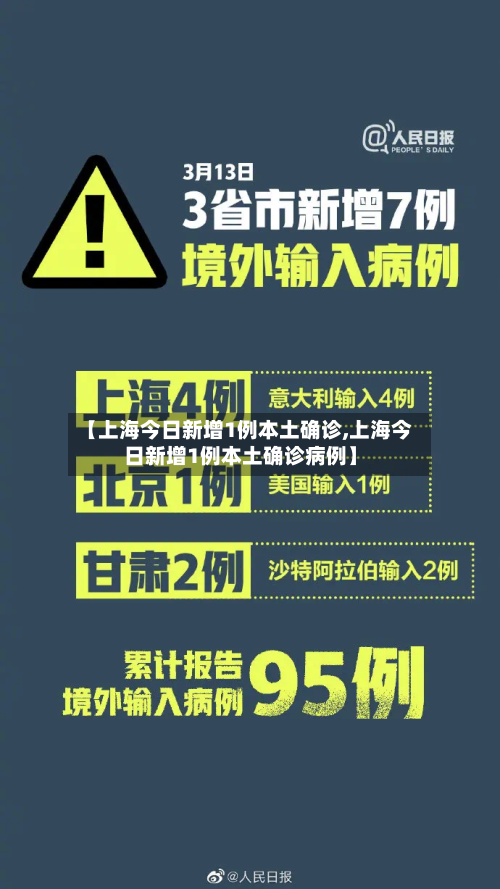 【上海今日新增1例本土确诊,上海今日新增1例本土确诊病例】