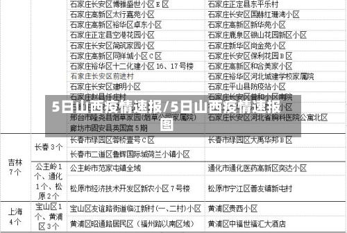 5日山西疫情速报/5日山西疫情速报图