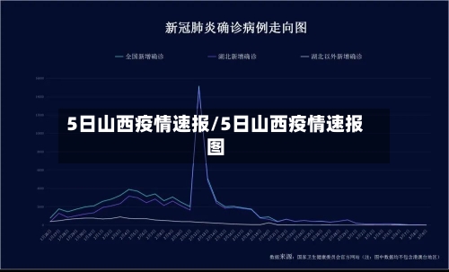 5日山西疫情速报/5日山西疫情速报图-第2张图片