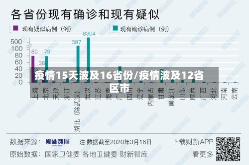 疫情15天波及16省份/疫情波及12省区市