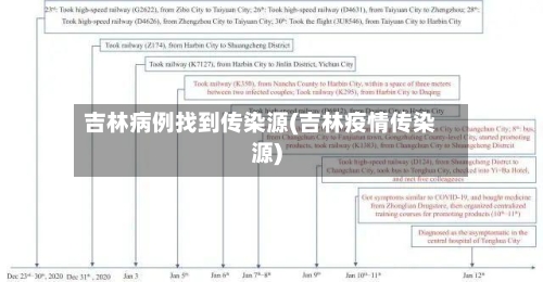 吉林病例找到传染源(吉林疫情传染源)-第2张图片