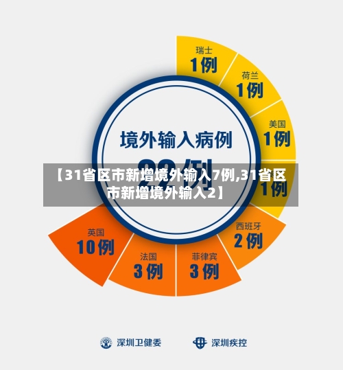 【31省区市新增境外输入7例,31省区市新增境外输入2】