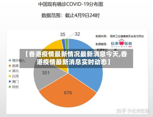 【香港疫情最新情况最新消息今天,香港疫情最新消息实时动态】-第3张图片
