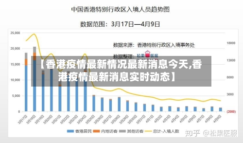 【香港疫情最新情况最新消息今天,香港疫情最新消息实时动态】-第2张图片