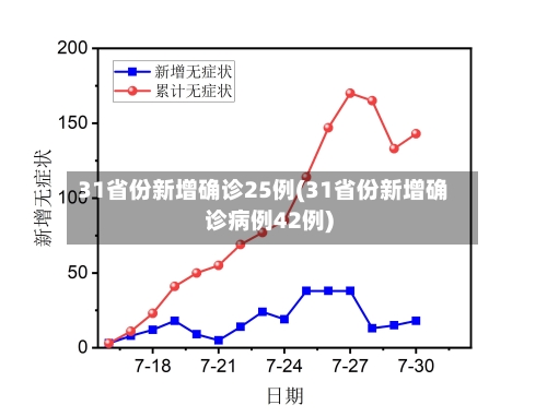 31省份新增确诊25例(31省份新增确诊病例42例)-第2张图片