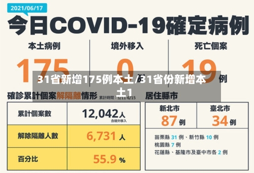 31省新增175例本土/31省份新增本土1