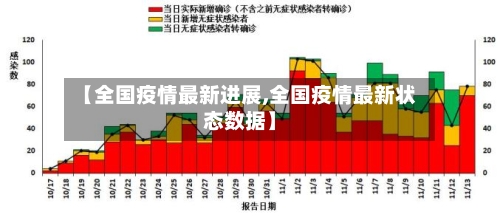 【全国疫情最新进展,全国疫情最新状态数据】-第2张图片
