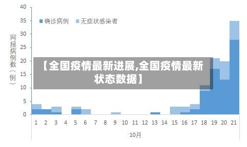【全国疫情最新进展,全国疫情最新状态数据】