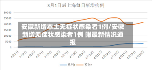 安徽新增本土无症状感染者1例/安徽新增无症状感染者1例 附最新情况通报-第2张图片