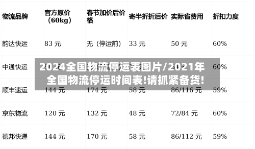 2024全国物流停运表图片/2021年全国物流停运时间表!请抓紧备货!