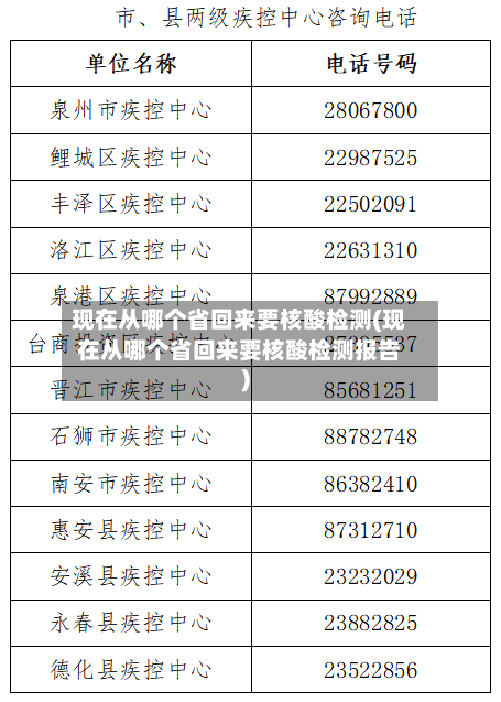 现在从哪个省回来要核酸检测(现在从哪个省回来要核酸检测报告)