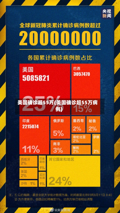 美国确诊超55万(美国确诊超55万病例)