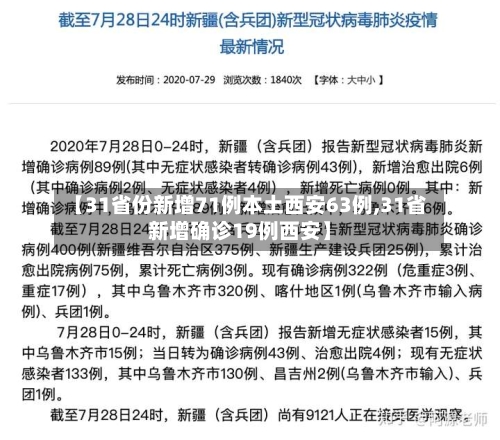 【31省份新增71例本土西安63例,31省新增确诊19例西安】-第2张图片