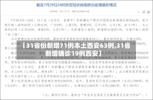 【31省份新增71例本土西安63例,31省新增确诊19例西安】