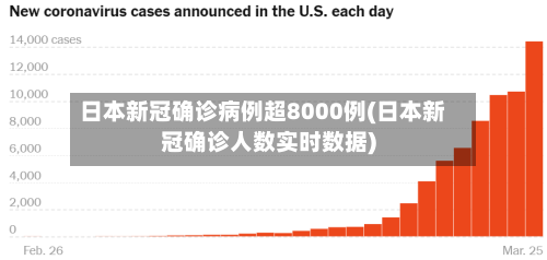 日本新冠确诊病例超8000例(日本新冠确诊人数实时数据)