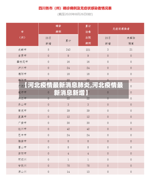 【河北疫情最新消息肺炎,河北疫情最新消息新增】