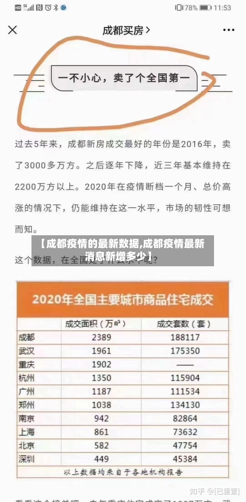 【成都疫情的最新数据,成都疫情最新消息新增多少】