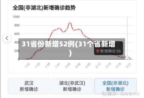 31省份新增52例(31个省新增)