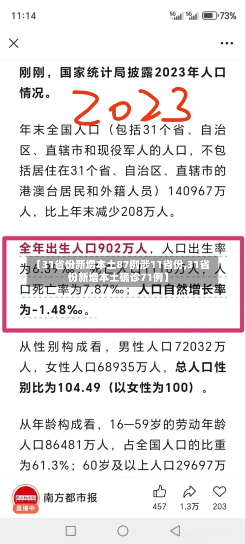【31省份新增本土87例涉11省份,31省份新增本土确诊71例】-第2张图片