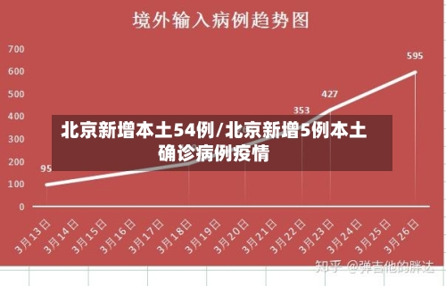 北京新增本土54例/北京新增5例本土确诊病例疫情-第2张图片