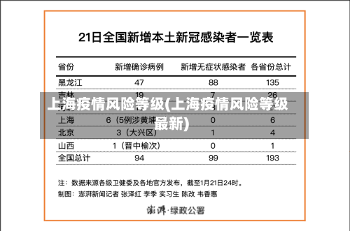 上海疫情风险等级(上海疫情风险等级最新)-第2张图片