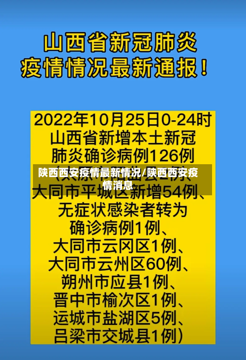 陕西西安疫情最新情况/陕西西安疫情消息