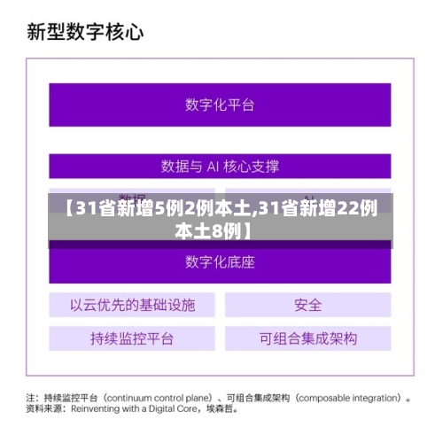 【31省新增5例2例本土,31省新增22例本土8例】-第3张图片