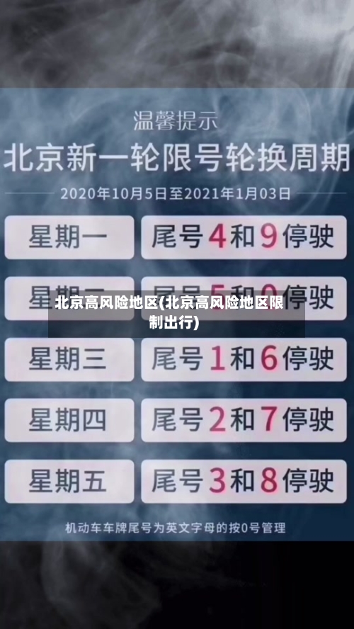 北京高风险地区(北京高风险地区限制出行)-第2张图片