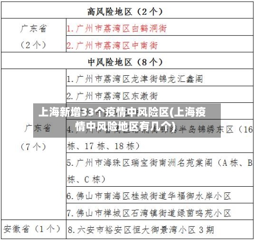 上海新增33个疫情中风险区(上海疫情中风险地区有几个)-第2张图片
