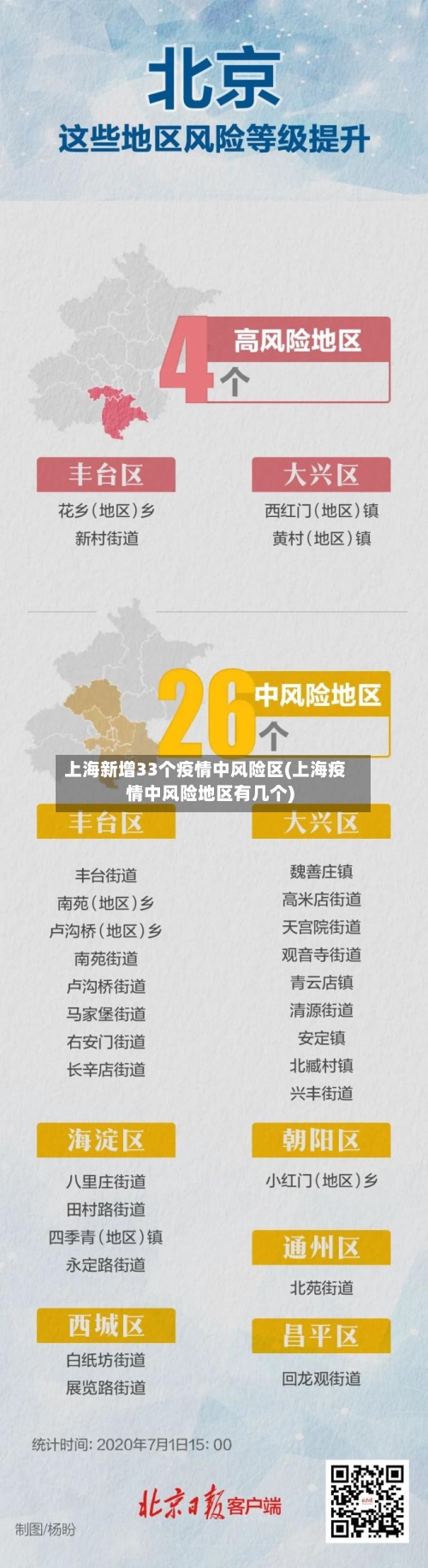 上海新增33个疫情中风险区(上海疫情中风险地区有几个)