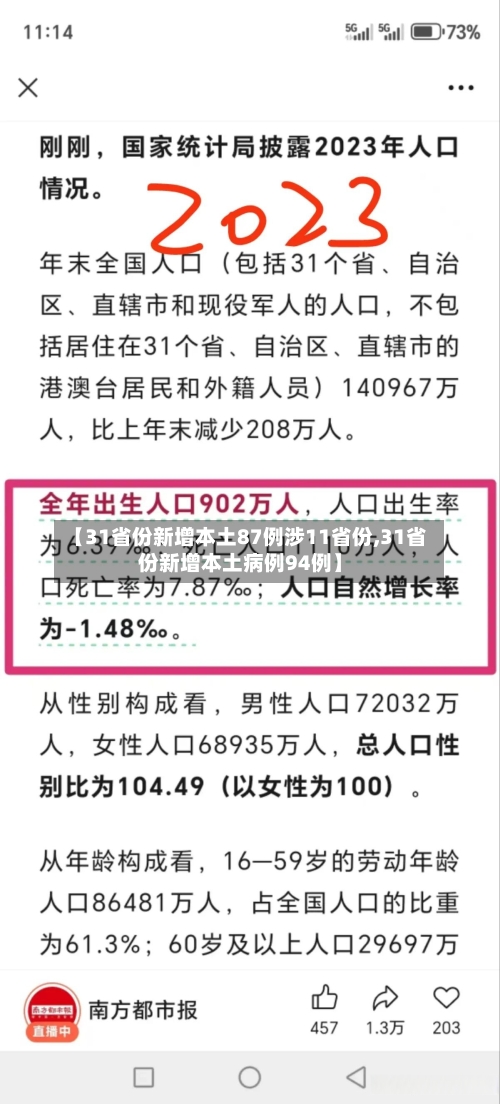 【31省份新增本土87例涉11省份,31省份新增本土病例94例】-第3张图片