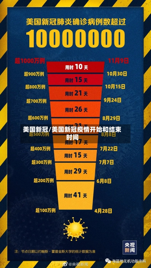 美国新冠/美国新冠疫情开始和结束时间-第2张图片