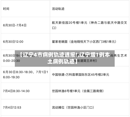 【辽宁4市病例轨迹通报!,辽宁增1例本土病例轨迹】