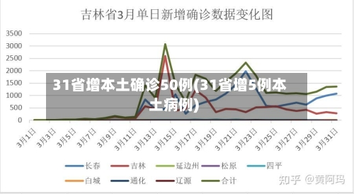 31省增本土确诊50例(31省增5例本土病例)